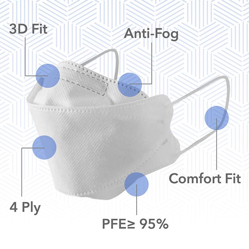 10 Pcs 3D-Fit Disposable Face Masks (KN95) (comparable to N95/ EU FFP2)